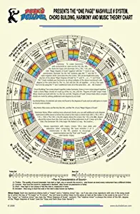 THE POSTER of HARMONY, PROGRESSIONS & CHORD BUILDING